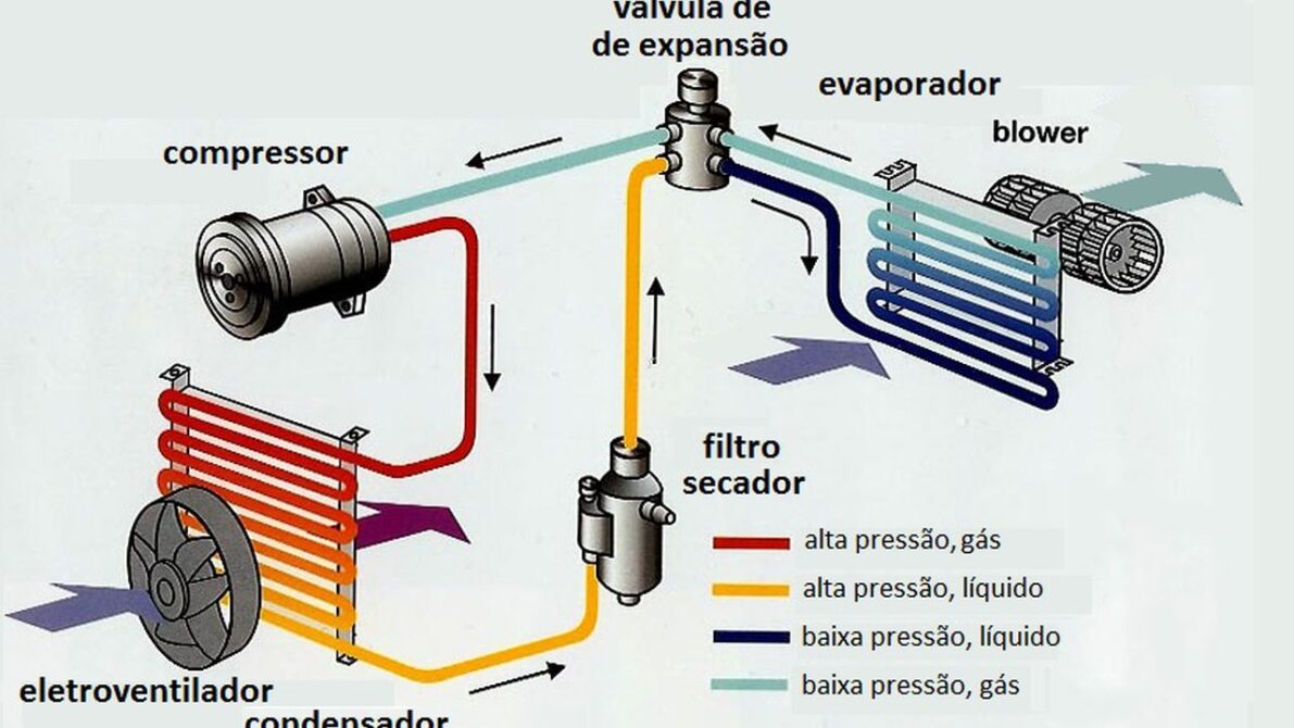 車のエアコンが臭い4つの原因