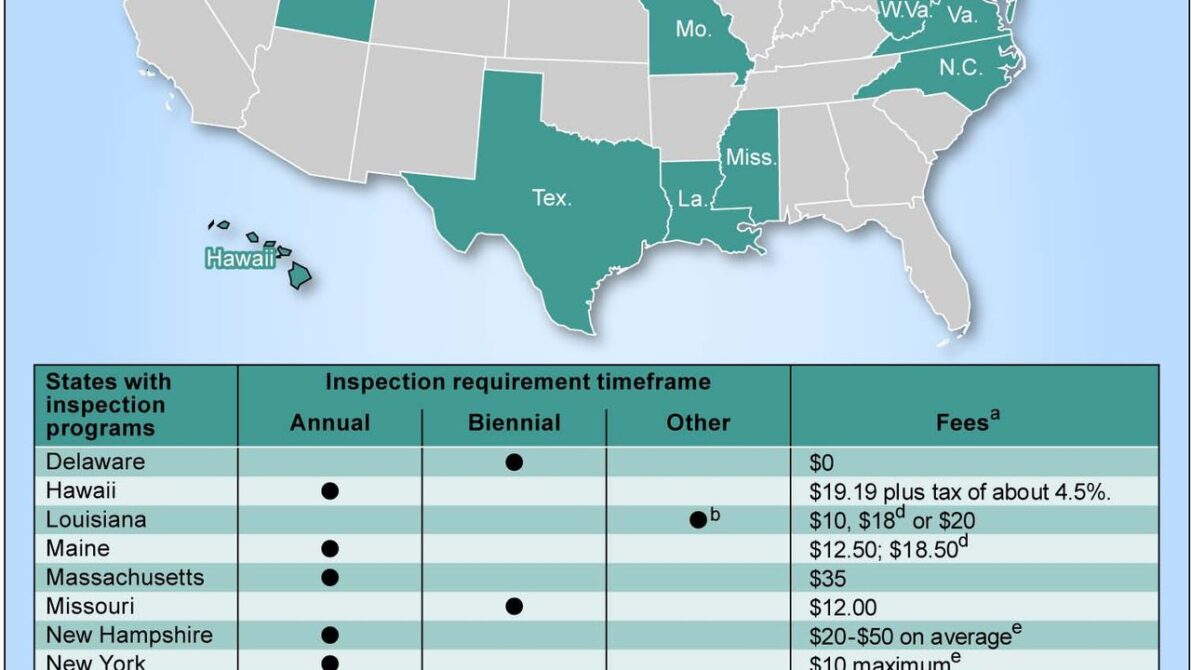 ユーザー車検の流れ