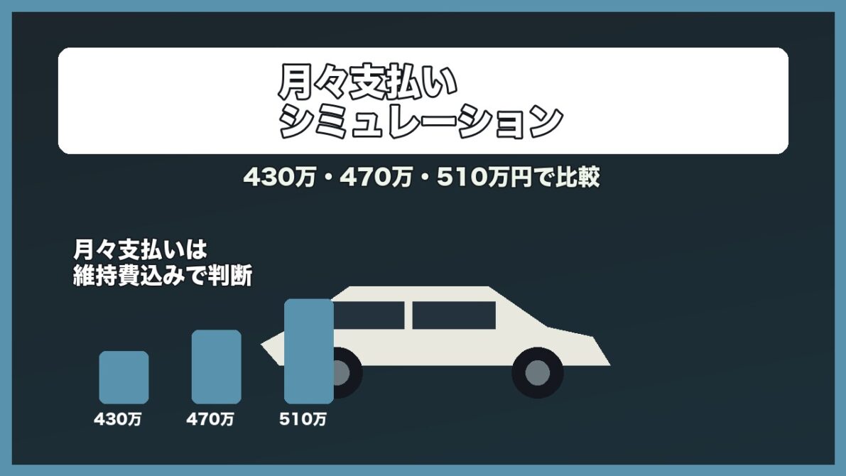 ランクルFJの月々支払いシミュレーション