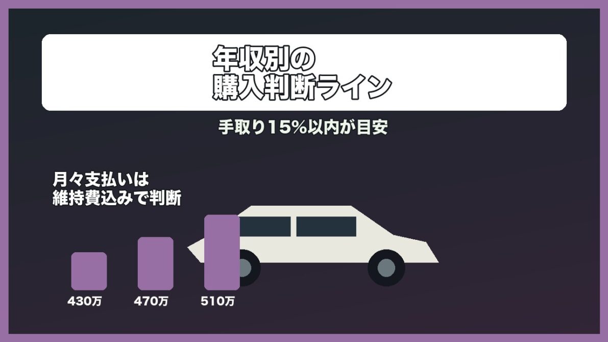 年収別に見るランクルFJ購入判断ライン