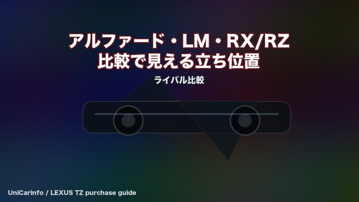 レクサスTZとアルファード LM RX RZの比較